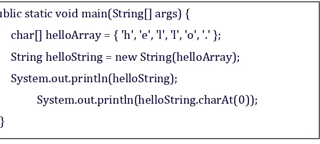 Gambar 2. 1. Listing program susunan String dari deret karakter 