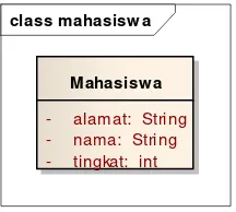 Gambar 2. 9. Entitas Tabel Mahasiswa dan atributnya 