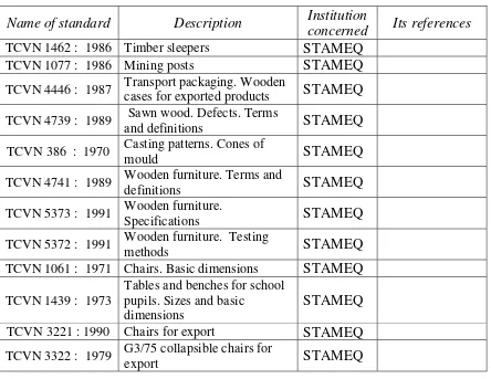 Table 4: Current Ministerial Standards in the wood-based sector 