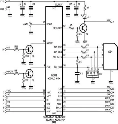 Gambar 2.7  Diagram Blok Modul Sim 900A 