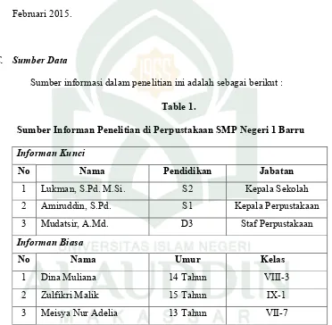 Table 1. Sumber Informan Penelitian di Perpustakaan SMP Negeri 1 Barru 