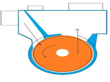 Gambar 2.10 Pompa Air 