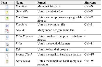 Tabel 2.1 Fungsi-Fungsi Submenu pada Menu File 