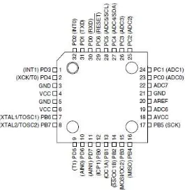 Gambar 2.3 Susunan Pin Microcontroller ATMEGA8 