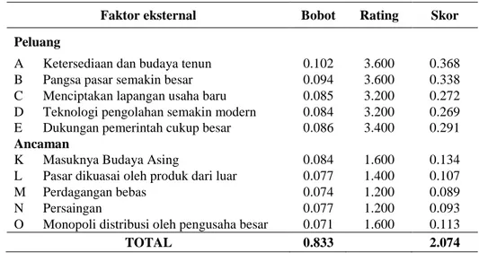 Tabel 4.2 .  Matriks EFE Ekonomi Kreatif Berbasis Wisata  Budaya   di Kabupaten Sambas 