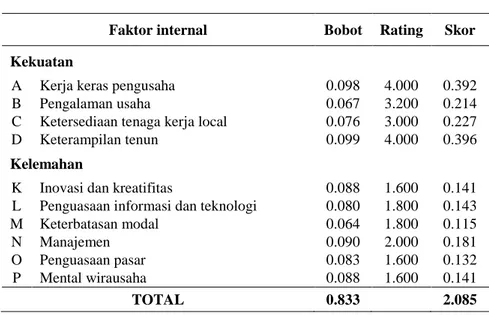 Tabel 4.1. Matriks IFE Ekonomi Kreatif Berbasis Wisata Budaya   di Kabupaten Sambas 