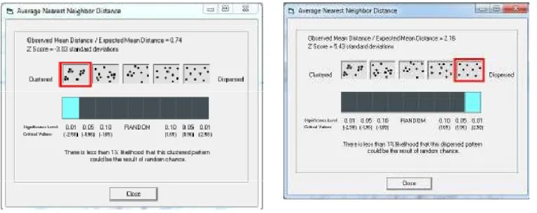 Gambar 5 : Average Nearest Neigbor Distance