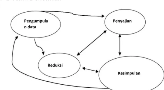 Gambar 1. Rancangan Penelitian 