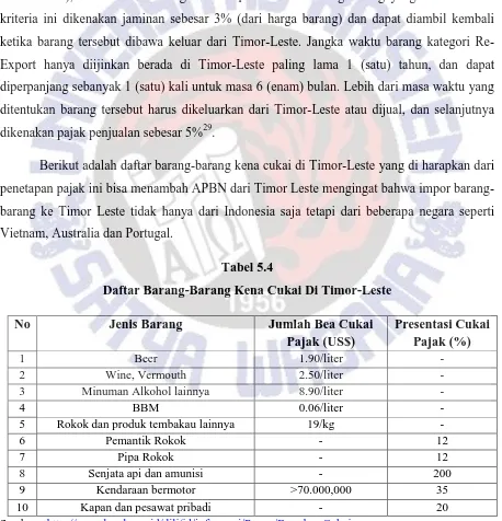 Tabel 5.4 Daftar Barang-Barang Kena Cukai Di Timor-Leste 
