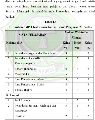 Tabel 4.6 Kurikulum SMP 1 Kaliwungu Kudus Tahun Pelajaran 2015/2016 