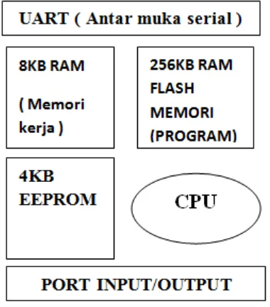 Gambar 2.12. Blok Diagram Komponen 