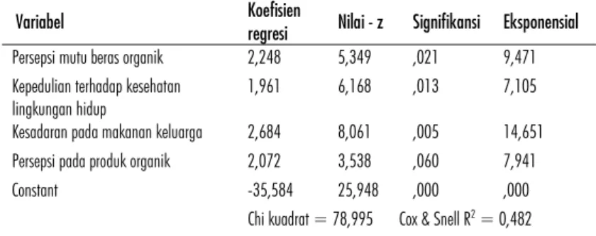 TABEL 9. ANALISIS PREFERENSI KONSUMEN TERHADAP BERAS ORGANIK