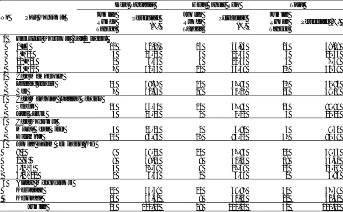Tabel 2. Pola konsumsi rumah tangga di Kecamatan Natar 