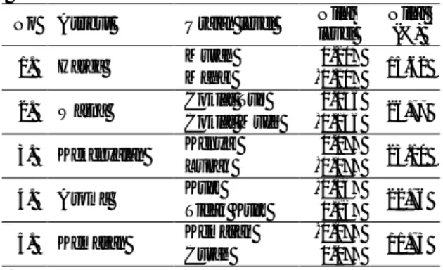 Tabel 3. Hasil analisis konjoin atribut-atribut beras  siger  yang  disukai  konsumen  rumah  tangga 