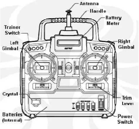 Gambar 2.2 Bagian – bagian Remote Control 