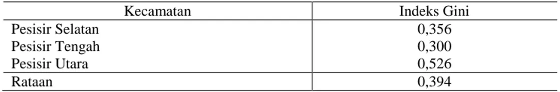 Tabel 3.  Indeks Gini di Pesisir Krui, Kabupaten Lampung Barat 