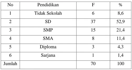 Tabel 4 Lama Usaha Pengusaha Kerajinan Gerabah Di Desa Melikan 