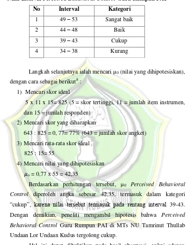 Tabel 4.10 