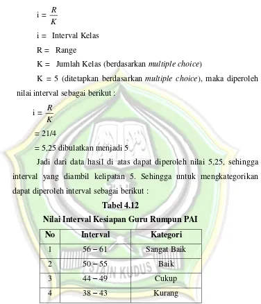 Tabel 4.12 