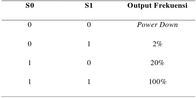 Tabel 2.3 Setting Skala Frekuensi Sensor TCS3200 