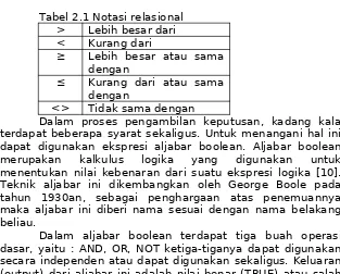 Tabel 2.1 Notasi relasional