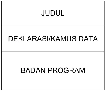 Gambar 2.4 Struktur program