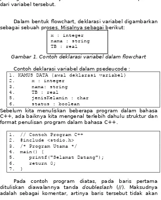 Gambar 1. Contoh deklarasi variabel dalam fowchart