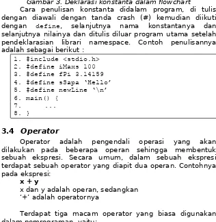 Gambar 3. Deklarasi konstanta dalam fowchartCara  penulisan  konstanta  didalam  program,  di  tulis