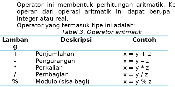 Tabel 3. Operator aritmatik