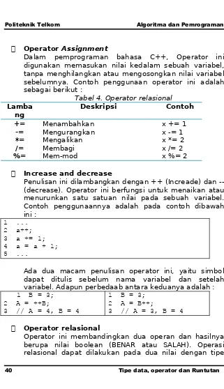 Tabel 4. Operator relasional