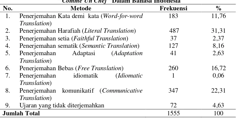 Tabel 4.1 