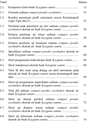 Tabel  Halaman 