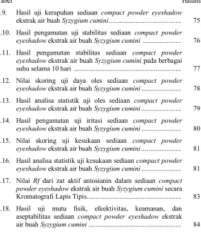 Tabel  Halaman 