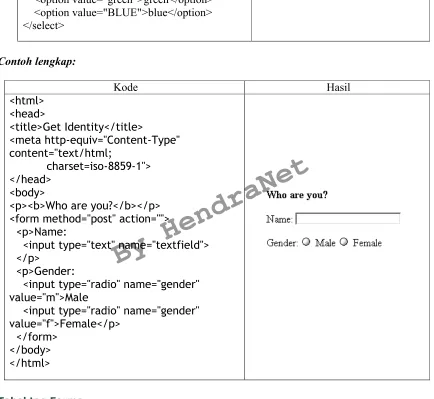 Tabel tag Forms