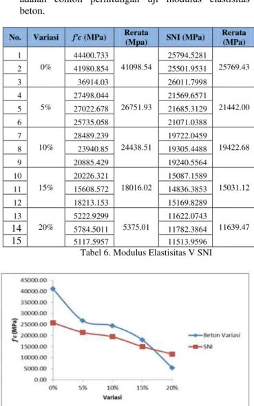 Tabel 5. Standard Deviasi 