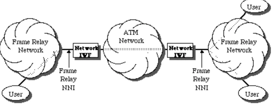 Figure 7Example of Frame Relay/ATM Network Interworking