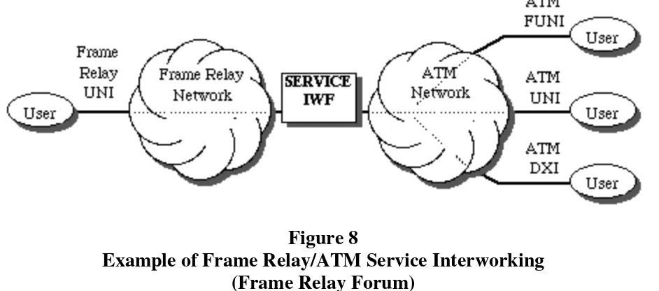 Figure 8Example of Frame Relay/ATM Service Interworking
