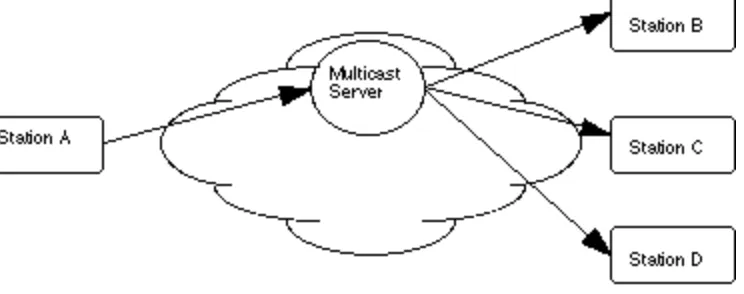 Figure 1 - Multicast Service Model