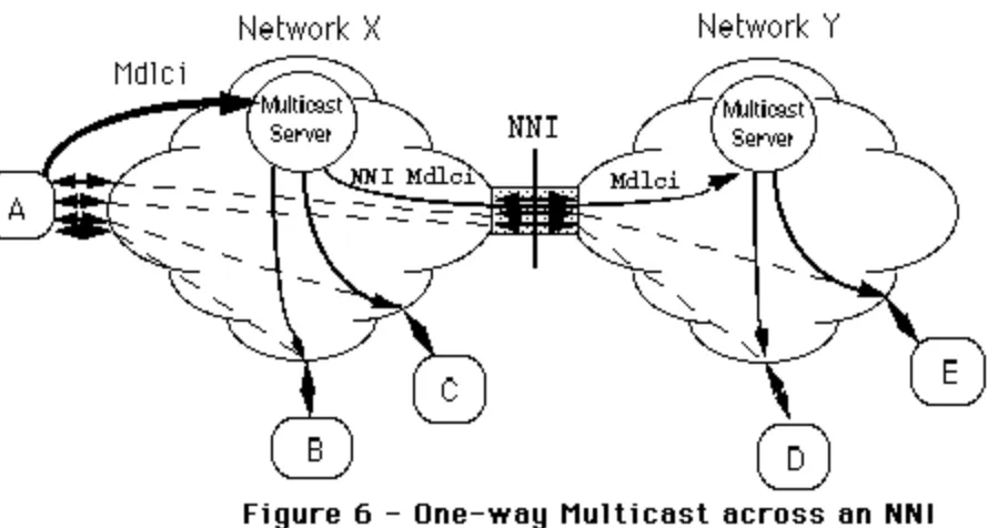 Figure 2 - One-Way Multicast