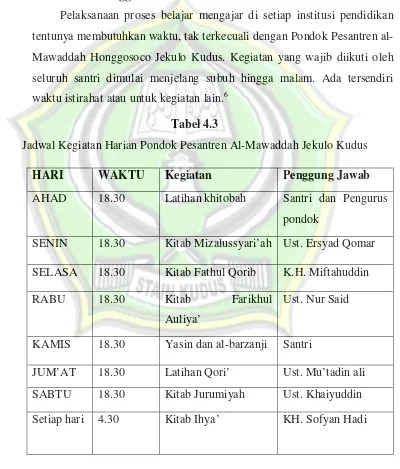 Tabel 4.3 Jadwal Kegiatan Harian Pondok Pesantren Al-Mawaddah Jekulo Kudus   