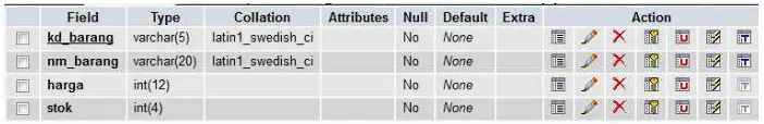 Gambar 2. 4 Struktur Tabel Barang 
