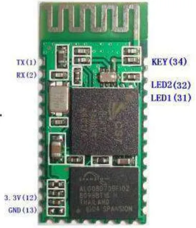 Gambar 2.14  Modul Bluetooth HC-05 