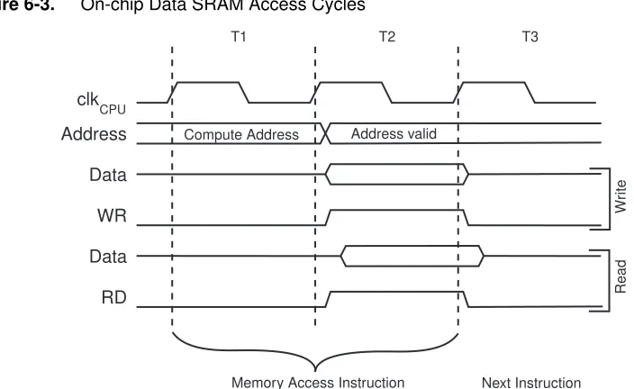 Figure 6-2.Data Memory Map