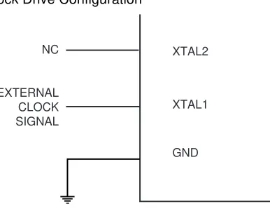 Figure 7-4.External Clock Drive ConfigurationNC
