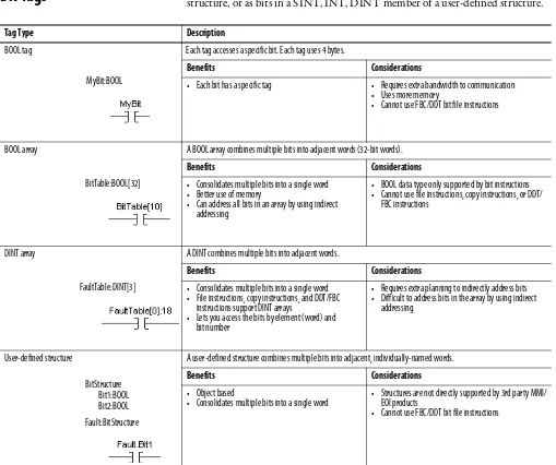 Table 1 - UDT Guidelines