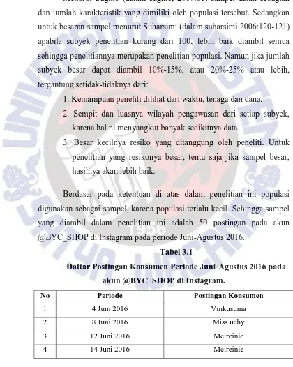 Tabel 3.1 Daftar Postingan Konsumen Periode Juni-Agustus 2016 pada 