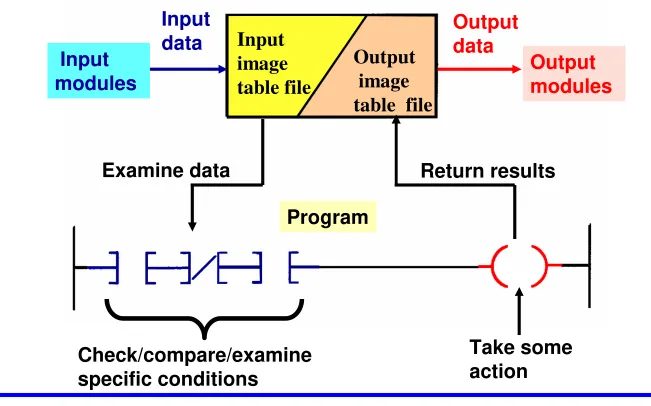 image table filetable  file