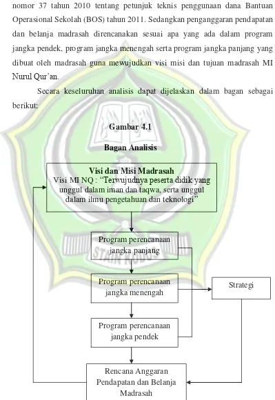 Gambar 4.1 Bagan Analisis 