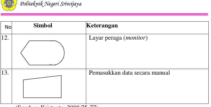 Tabel 2.7 . Simbol-simbol Kamus Data (Data Dictionary) 