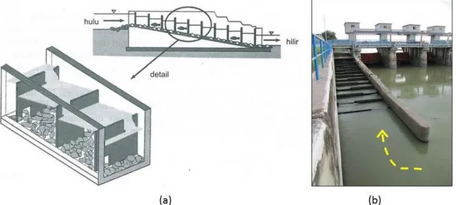 Gambar 2. (a) Ilustrasi tangga ikan tipe pool passes yang mirip dengan tangga ikan Bendung Perjaya